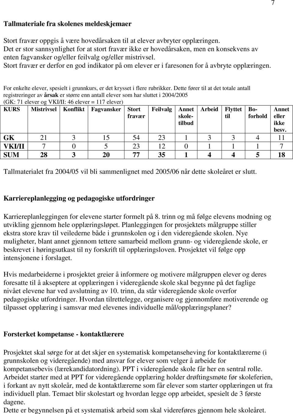 Stort fravær er derfor en god indikator på om elever er i faresonen for å avbryte opplæringen. For enkelte elever, spesielt i grunnkurs, er det krysset i flere rubrikker.