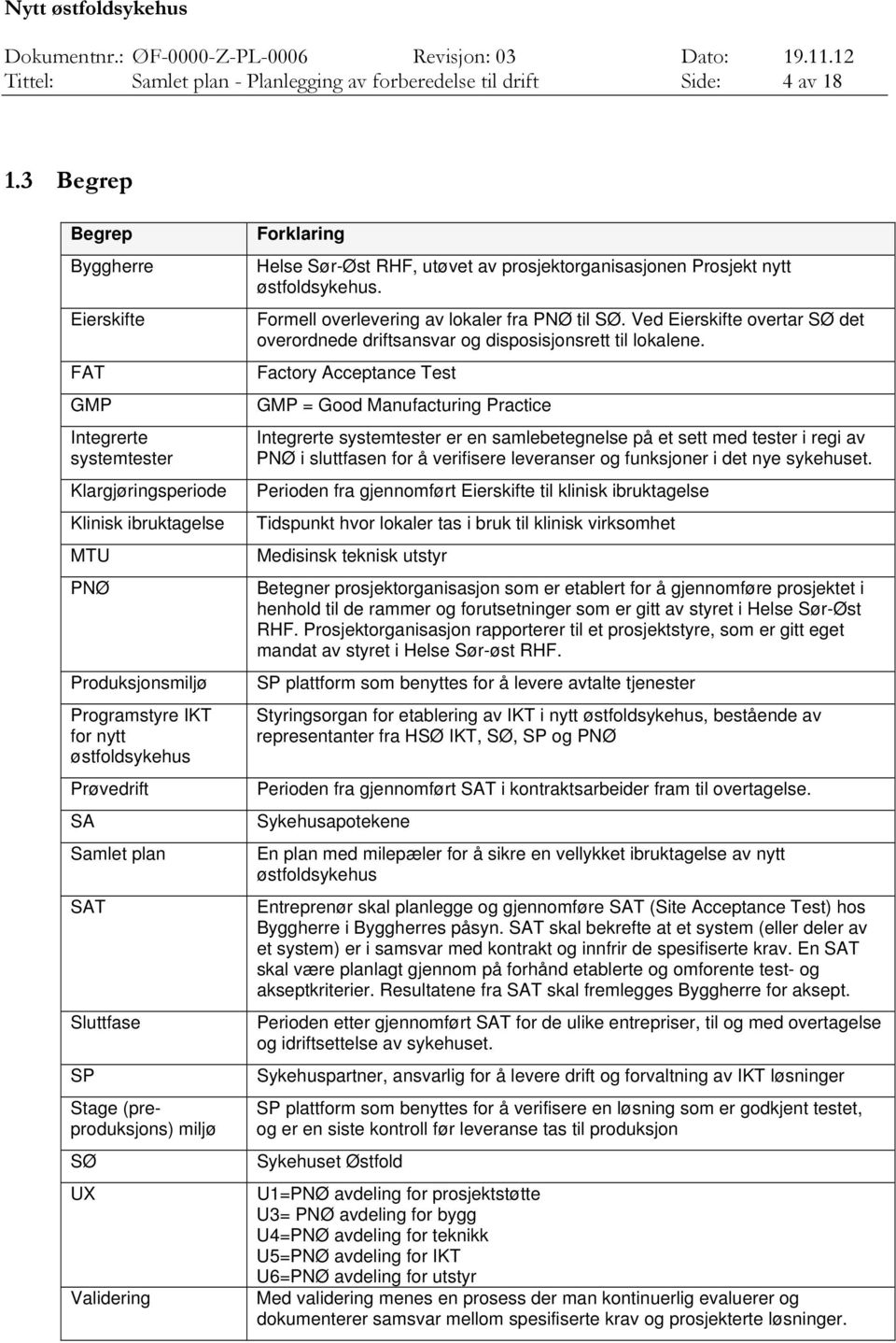 plan SAT Sluttfase SP Stage (preproduksjons) miljø SØ UX Validering Forklaring Helse Sør-Øst RHF, utøvet av prosjektorganisasjonen Prosjekt nytt østfoldsykehus.