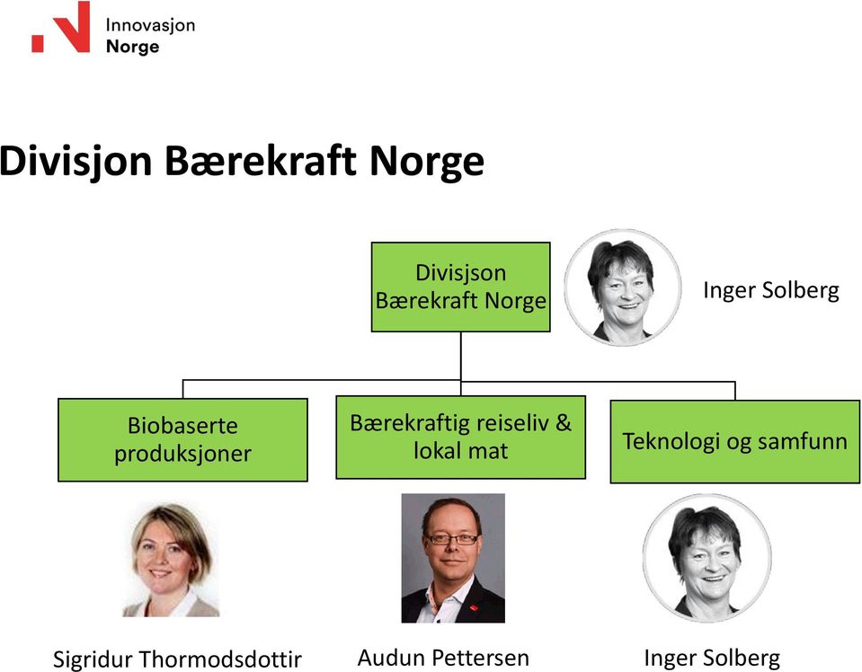 Bærekraftig reiseliv & lokal mat Teknologi og