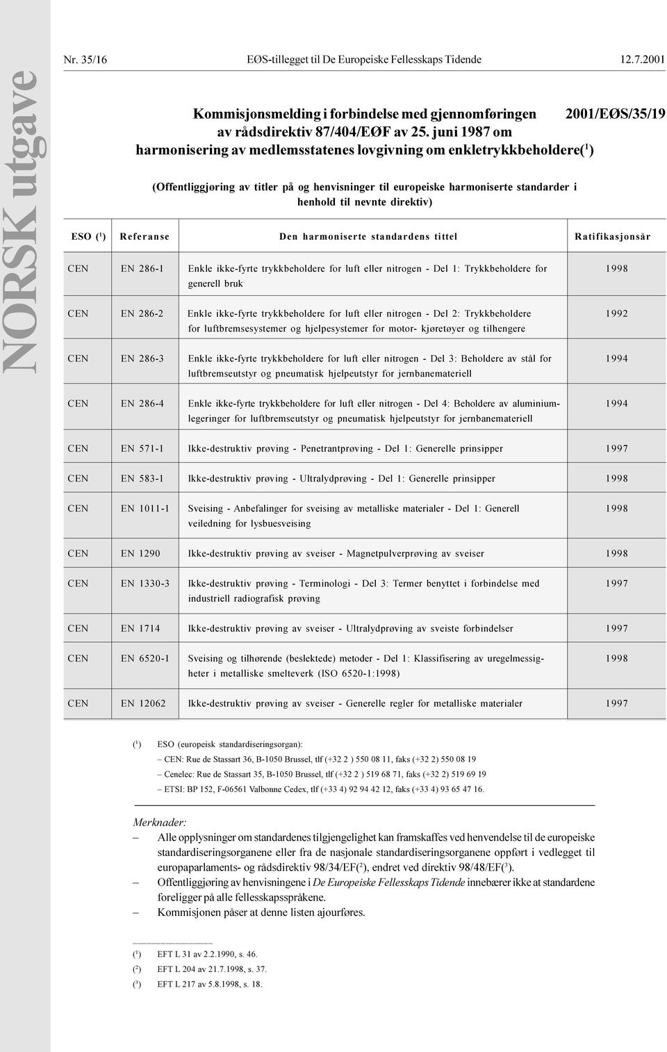 Ratifikasjonsår CEN EN 286-1 Enkle ikke-fyrte trykkbeholdere for luft eller nitrogen - Del 1: Trykkbeholdere for 1998 generell bruk CEN EN 286-2 Enkle ikke-fyrte trykkbeholdere for luft eller