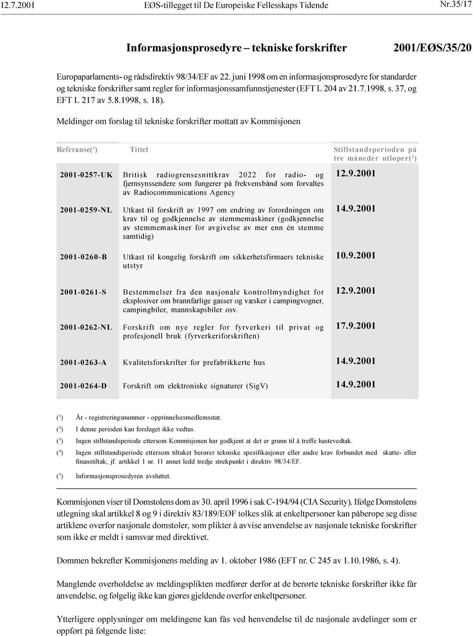 Referanse( 1 ) Tittel Stillstandsperioden på tre måneder utløper( 2 ) 2001-0257-UK 2001-0259-NL Britisk radiogrensesnittkrav 2022 for radio- og fjernsynssendere som fungerer på frekvensbånd som