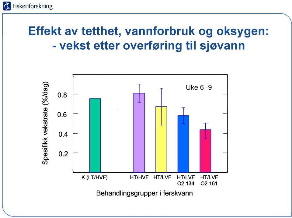 (%/dag) 0.8 0.6 0.4 0.