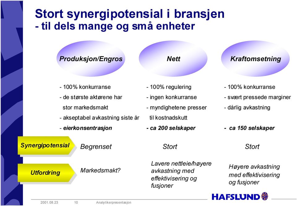 akseptabel avkastning siste år til kostnadskutt - eierkonsentrasjon - ca 200 selskaper - ca 150 selskaper Synergipotensial Synergipotensial Begrenset