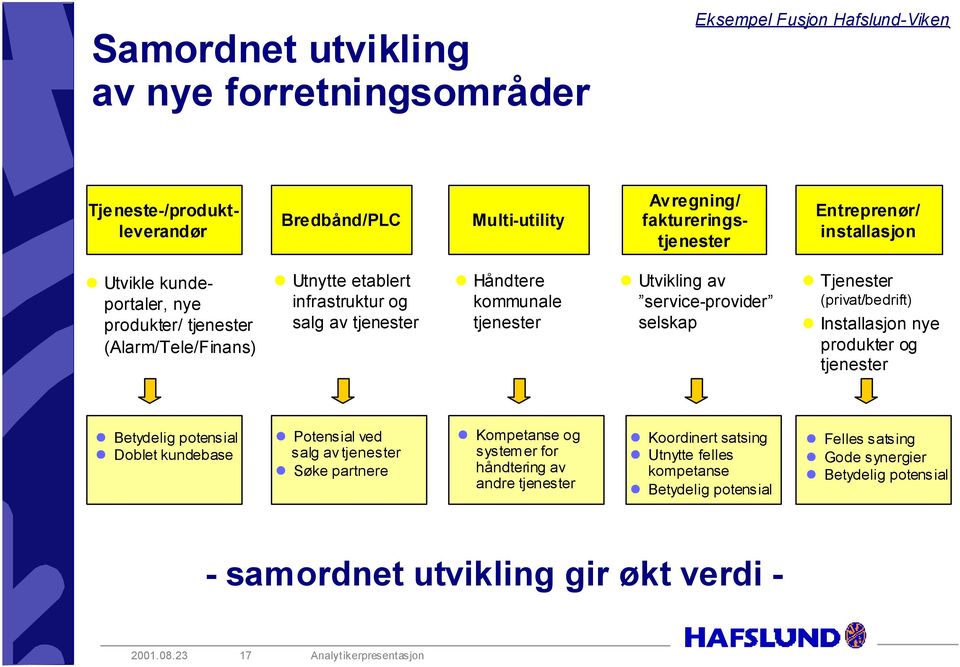 service-provider selskap Tjenester (privat/bedrift) Installasjon nye produkter og tjenester Betydelig potensial Doblet kundebase Potensial ved salg av tjenester Søke partnere Kompetanse og