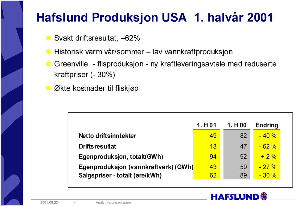 flisproduksjon - ny kraftleveringsavtale med reduserte kraftpriser (- 30%) Økte kostnader til fliskjøp 1. H 01 1.