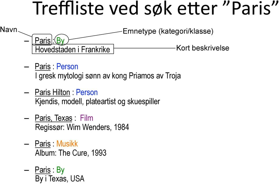 av Troja Paris Hilton : Person Kjendis, modell, plateartist og skuespiller Paris, Texas