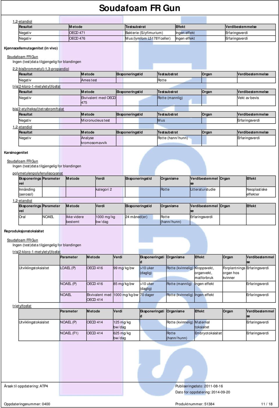 Verdibestemmelse Negativ Ames test Rotte Resultat Metode Eksponeringstid Testsubstrat Organ Verdibestemmelse Negativ Ekvivalent med OECD 475 Rotte (mannlig) Vekt av bevis