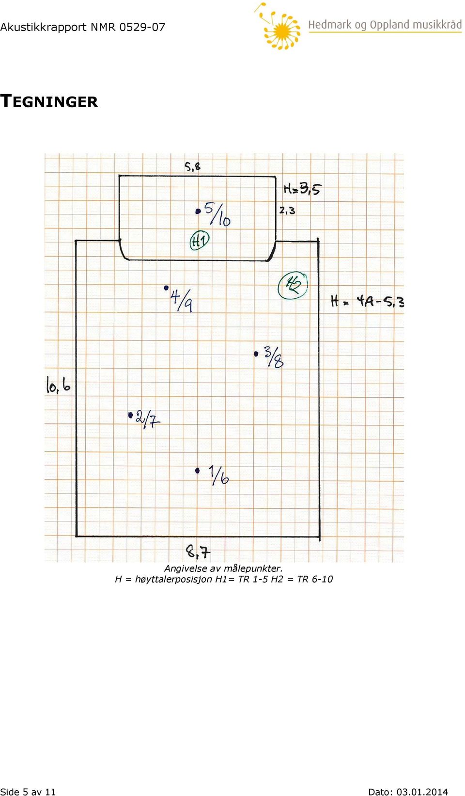 H = høyttalerposisjon H1=