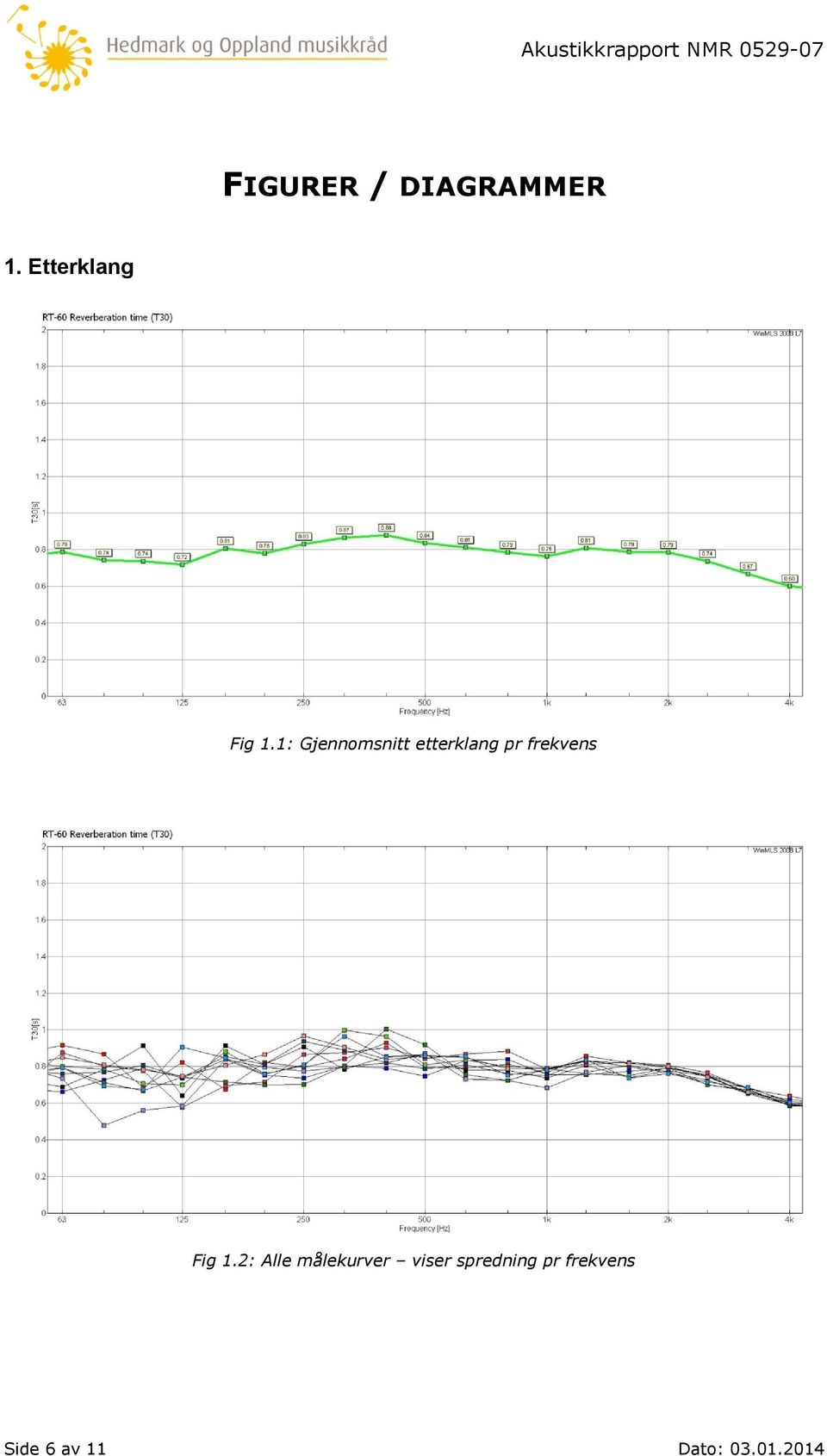 Fig 1.