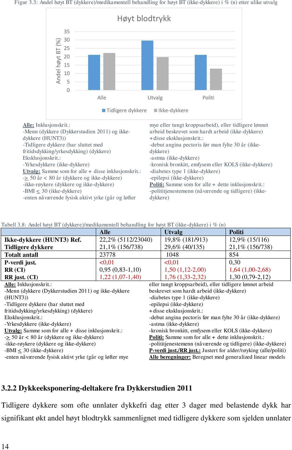 Inklusjonskrit.: -Menn (dykkere (Dykkerstudien 2011) og ikkedykkere (HUNT3)) -Tidligere dykkere (har sluttet med fritidsdykking/yrkesdykking) (dykkere) Eksklusjonskrit.