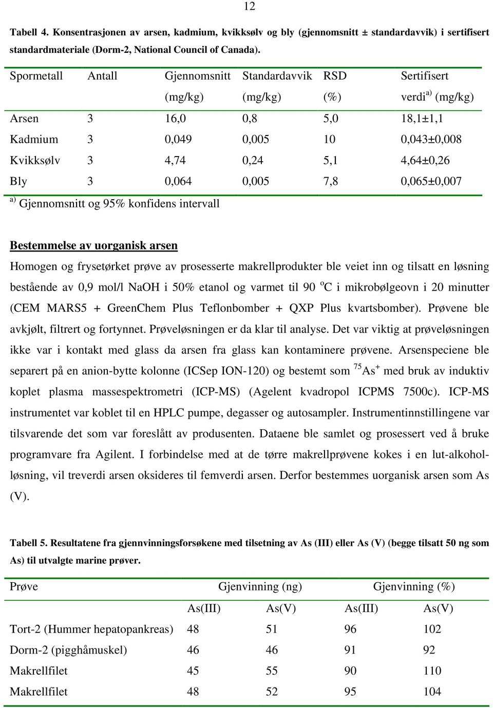 4,64±0,26 Bly 3 0,064 0,005 7,8 0,065±0,007 a) Gjennomsnitt og 95% konfidens intervall Bestemmelse av uorganisk arsen Homogen og frysetørket prøve av prosesserte makrellprodukter ble veiet inn og