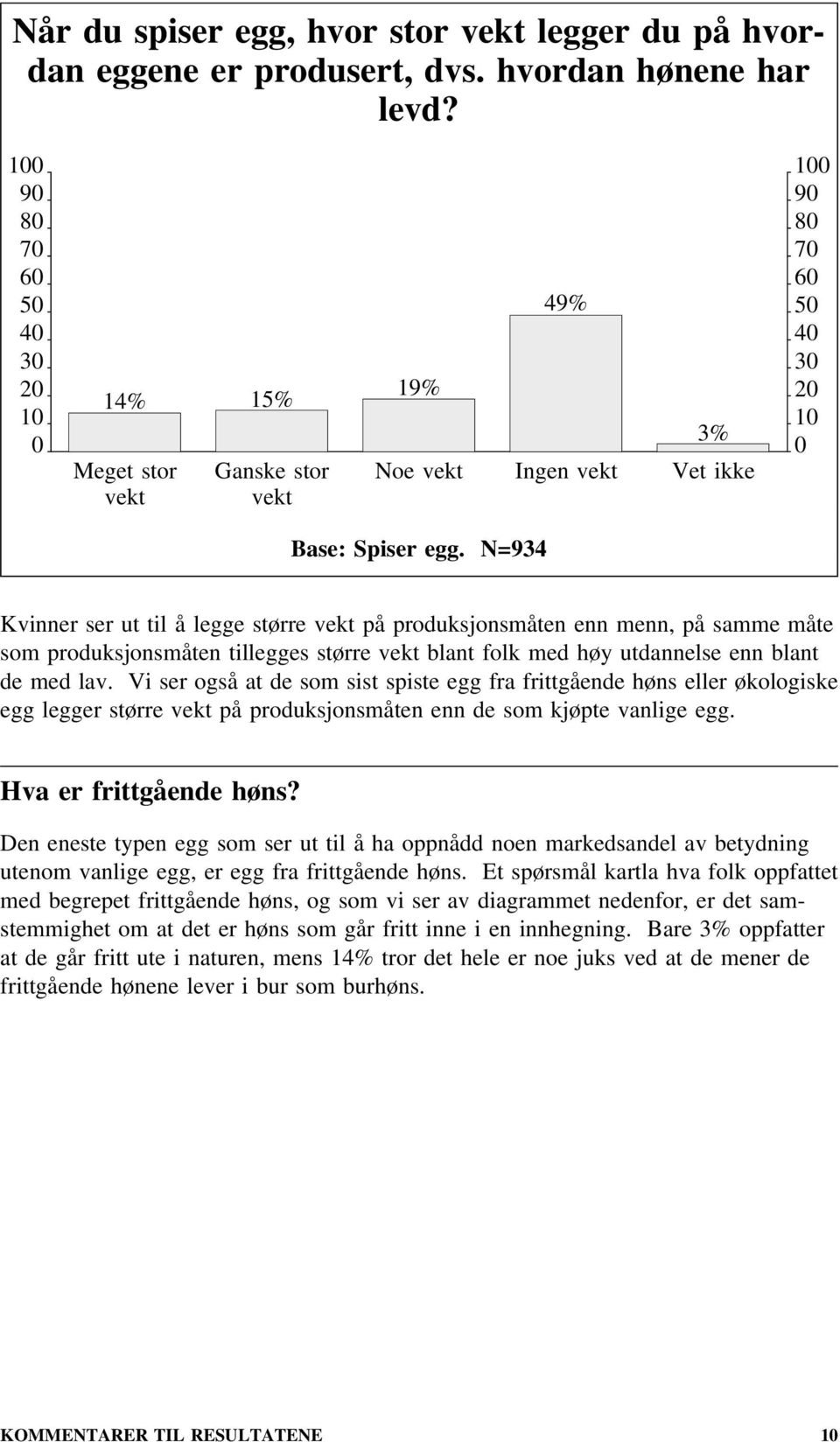 N=934 Kvinner ser ut til å legge større vekt på produksjonsmåten enn menn, på samme måte som produksjonsmåten tillegges større vekt blant folk med høy utdannelse enn blant de med lav.