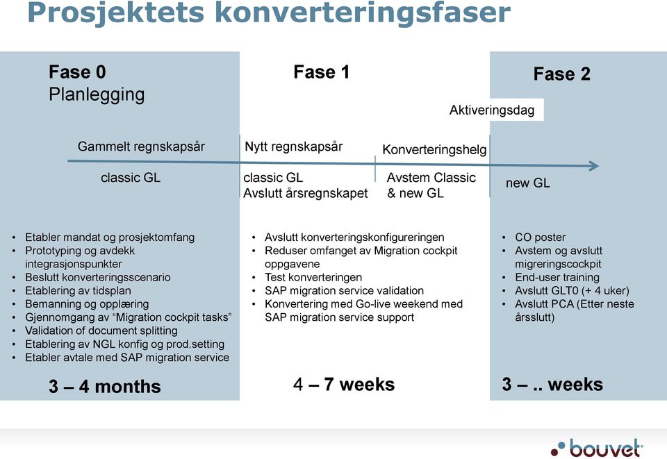 Validation of document splitting Etablering av NGL konfig og prod.