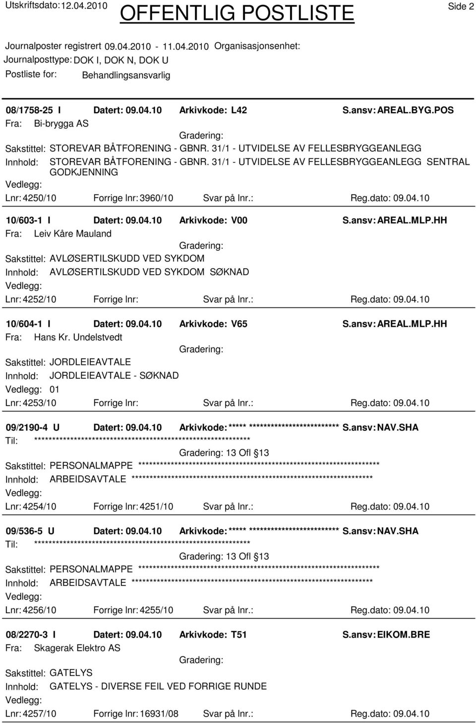 10 10/603-1 I Datert: 09.04.10 Arkivkode: V00 S.ansv: AREAL.MLP.