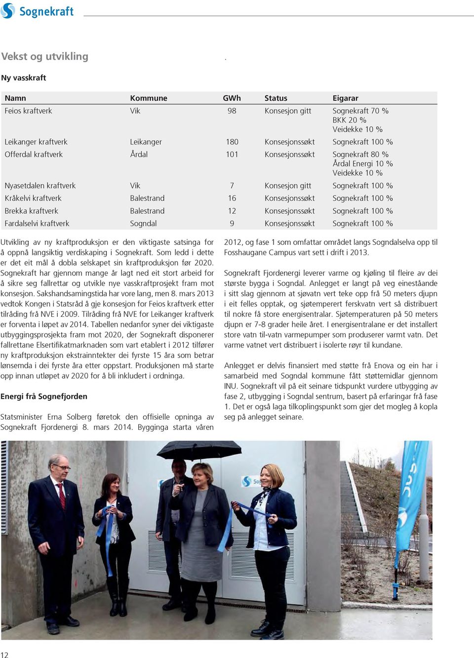 kraftverk Årdal 101 Konsesjonssøkt Sognekraft 80 % Årdal Energi 10 % Veidekke 10 % Nyasetdalen kraftverk Vik 7 Konsesjon gitt Sognekraft 100 % Kråkelvi kraftverk Balestrand 16 Konsesjonssøkt