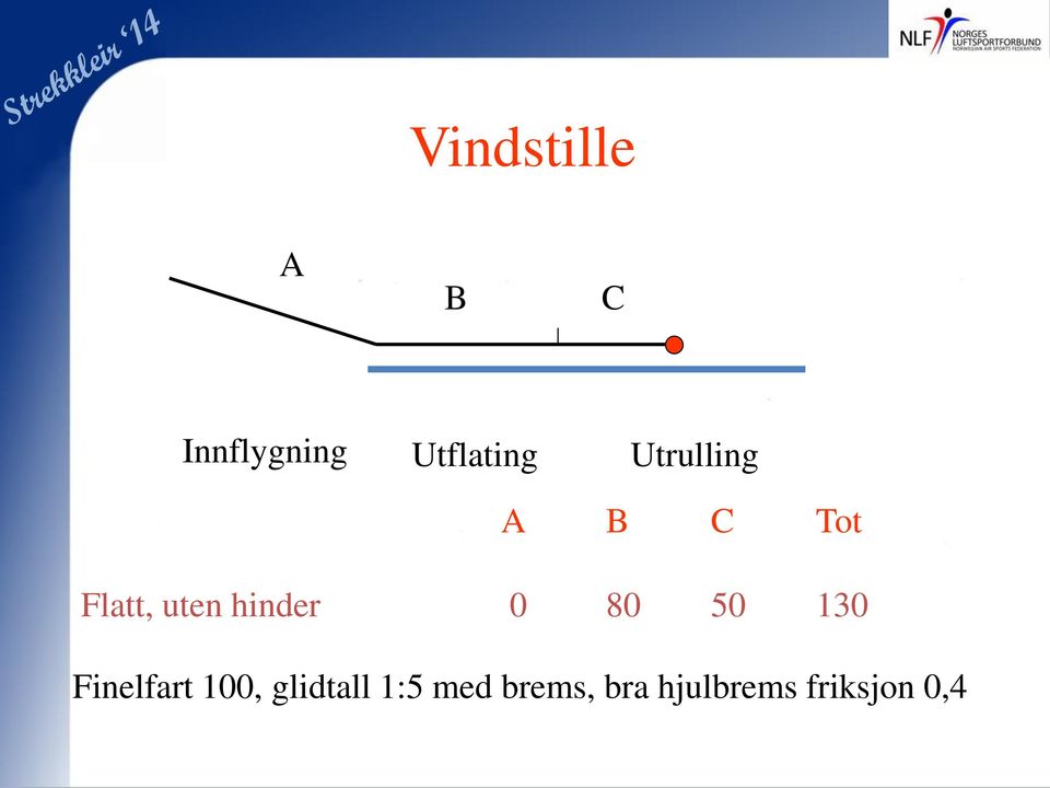 0 80 50 130 Finelfart 100, glidtall