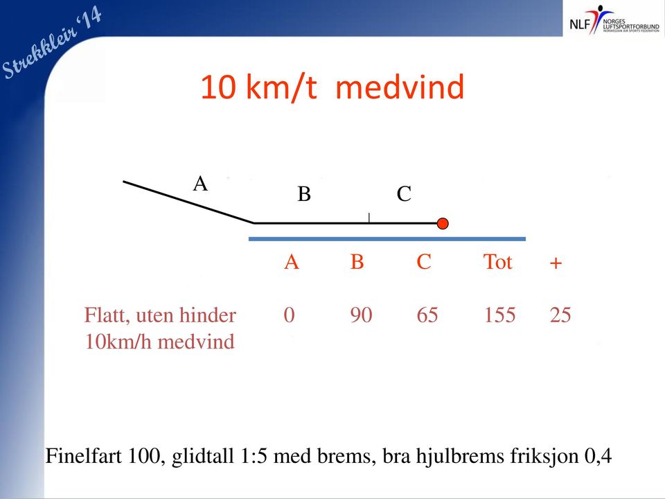 10km/h medvind Finelfart 100,