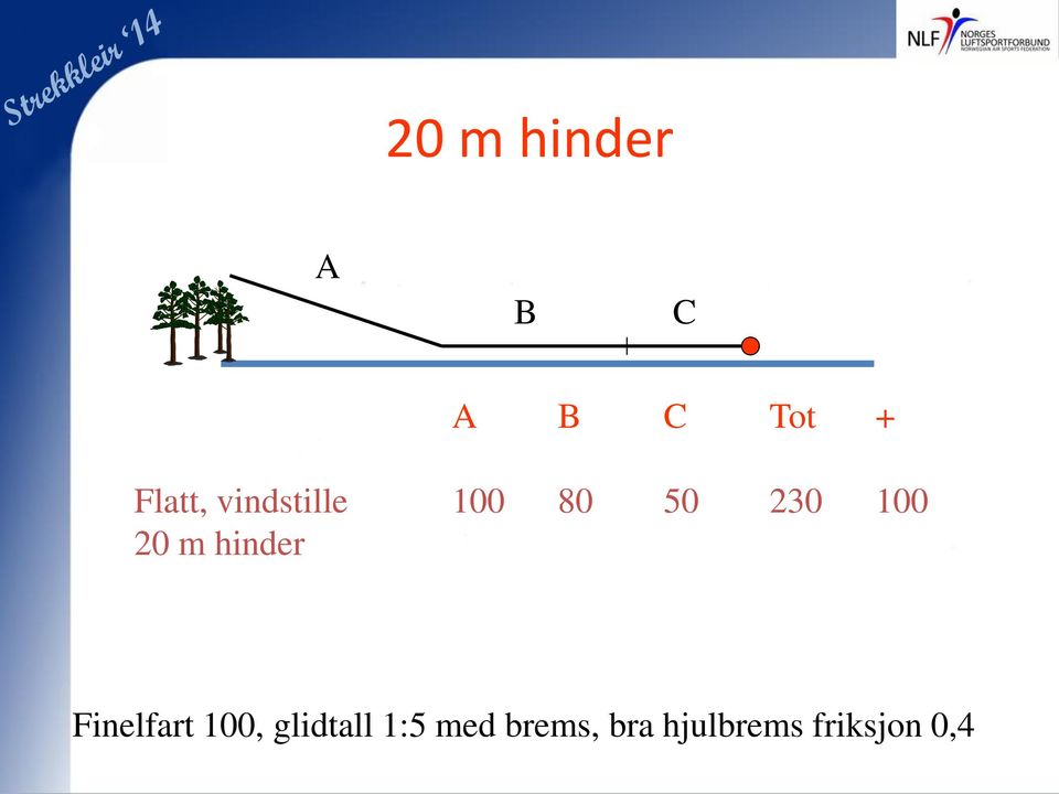 20 m hinder Finelfart 100, glidtall