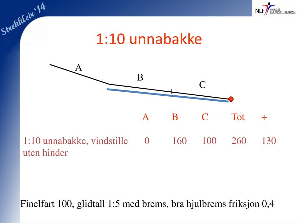 130 uten hinder Finelfart 100,