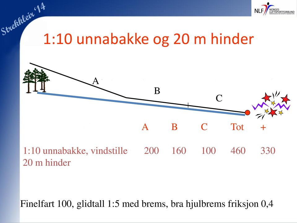 100 460 330 20 m hinder Finelfart 100,