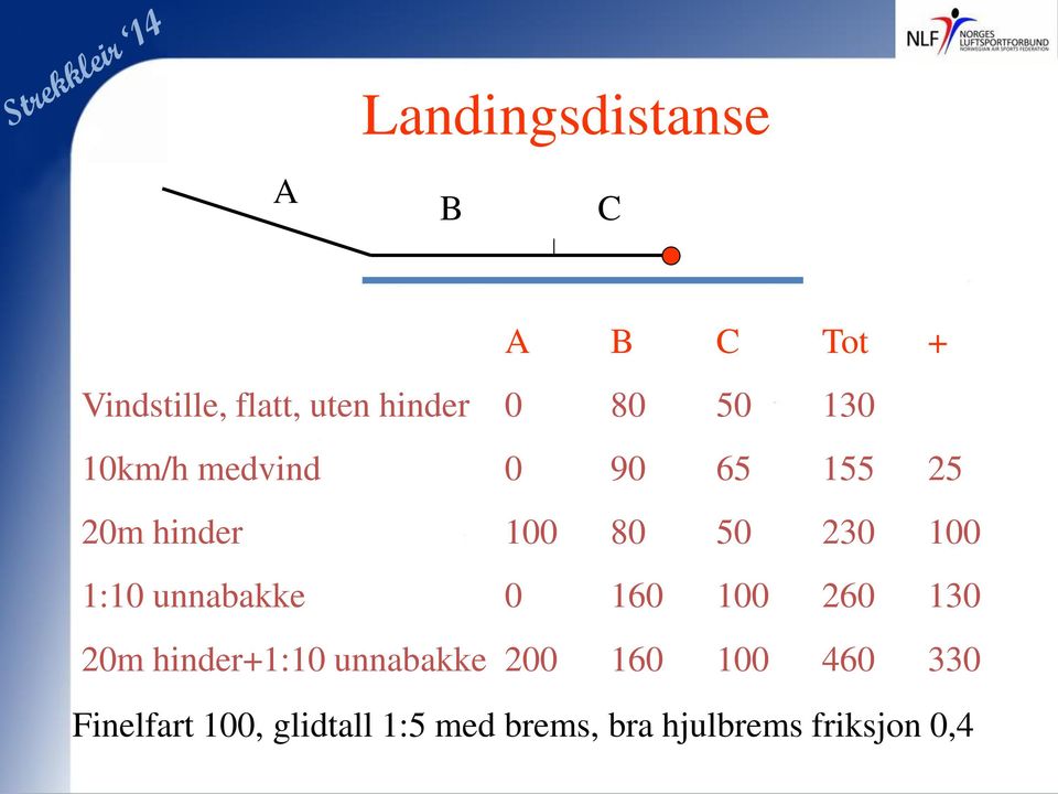 unnabakke 0 160 100 260 130 20m hinder+1:10 unnabakke 200 160 100 460