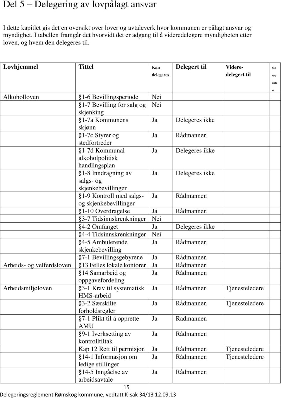 Lovhjemmel Tittel Kan delegeres Delegert til Videredelegert til Sist opp date Alkoholloven 1-6 Bevillingsperiode Nei 1-7 Bevilling for salg og Nei skjenking 1-7a Kommunens Ja Delegeres ikke skjønn