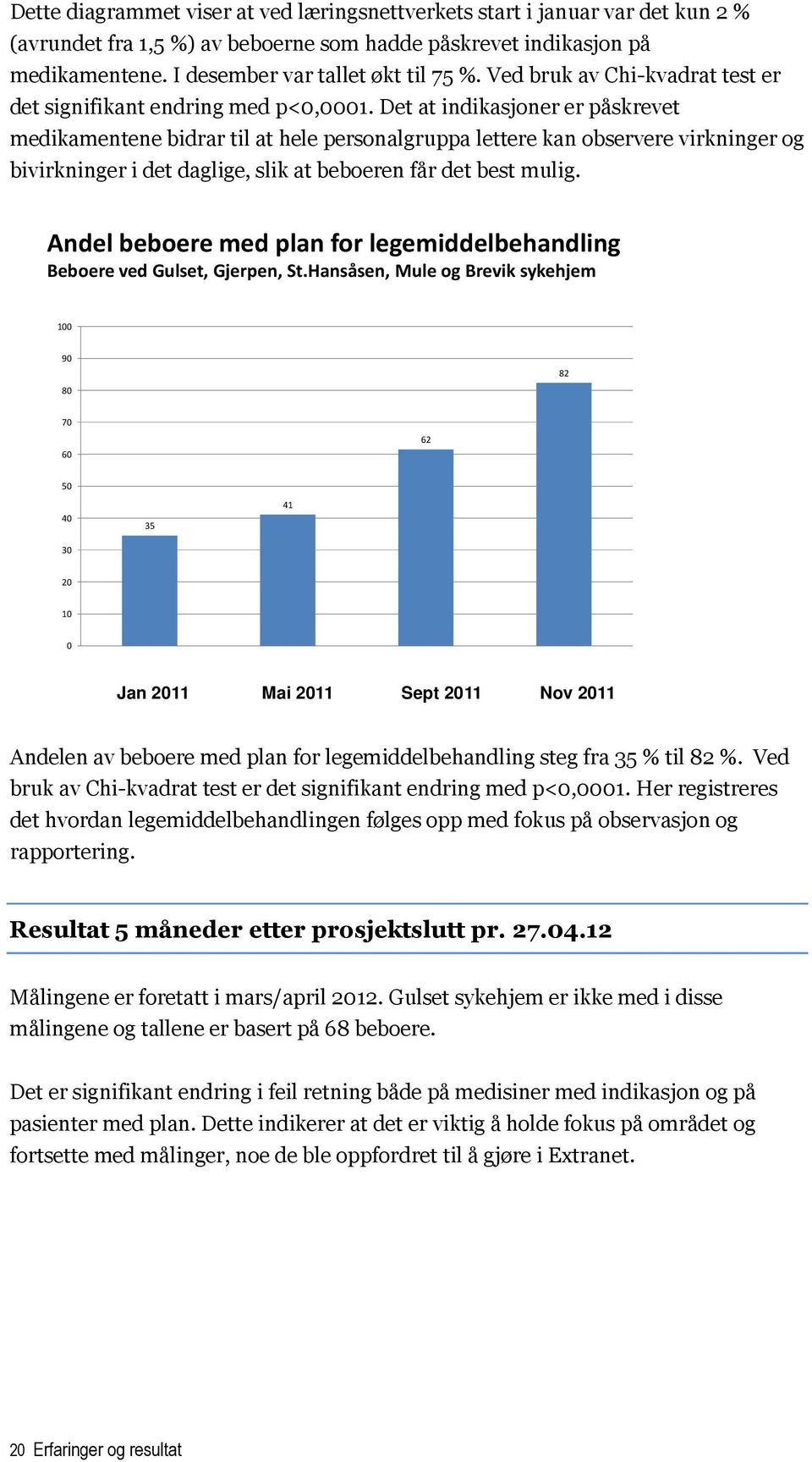 Det at indikasjoner er påskrevet medikamentene bidrar til at hele personalgruppa lettere kan observere virkninger og bivirkninger i det daglige, slik at beboeren får det best mulig.