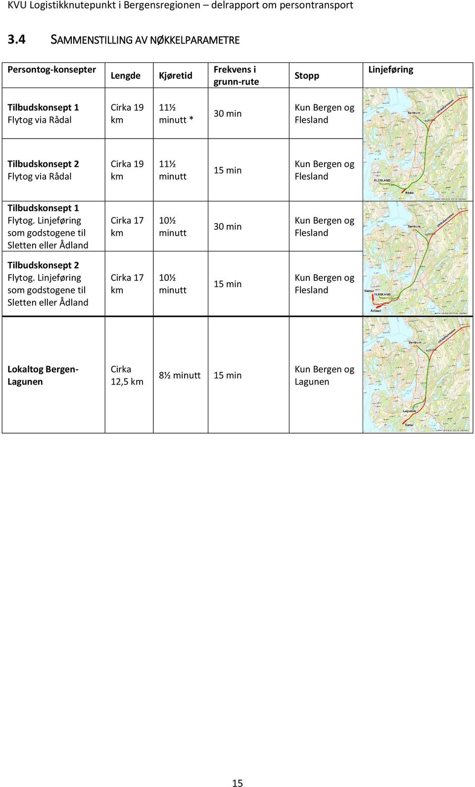 Linjeføring som godstogene til Sletten eller Ådland Cirka 17 km 10½ minutt 30 min Kun Bergen og Flesland Tilbudskonsept 2 Flytog.