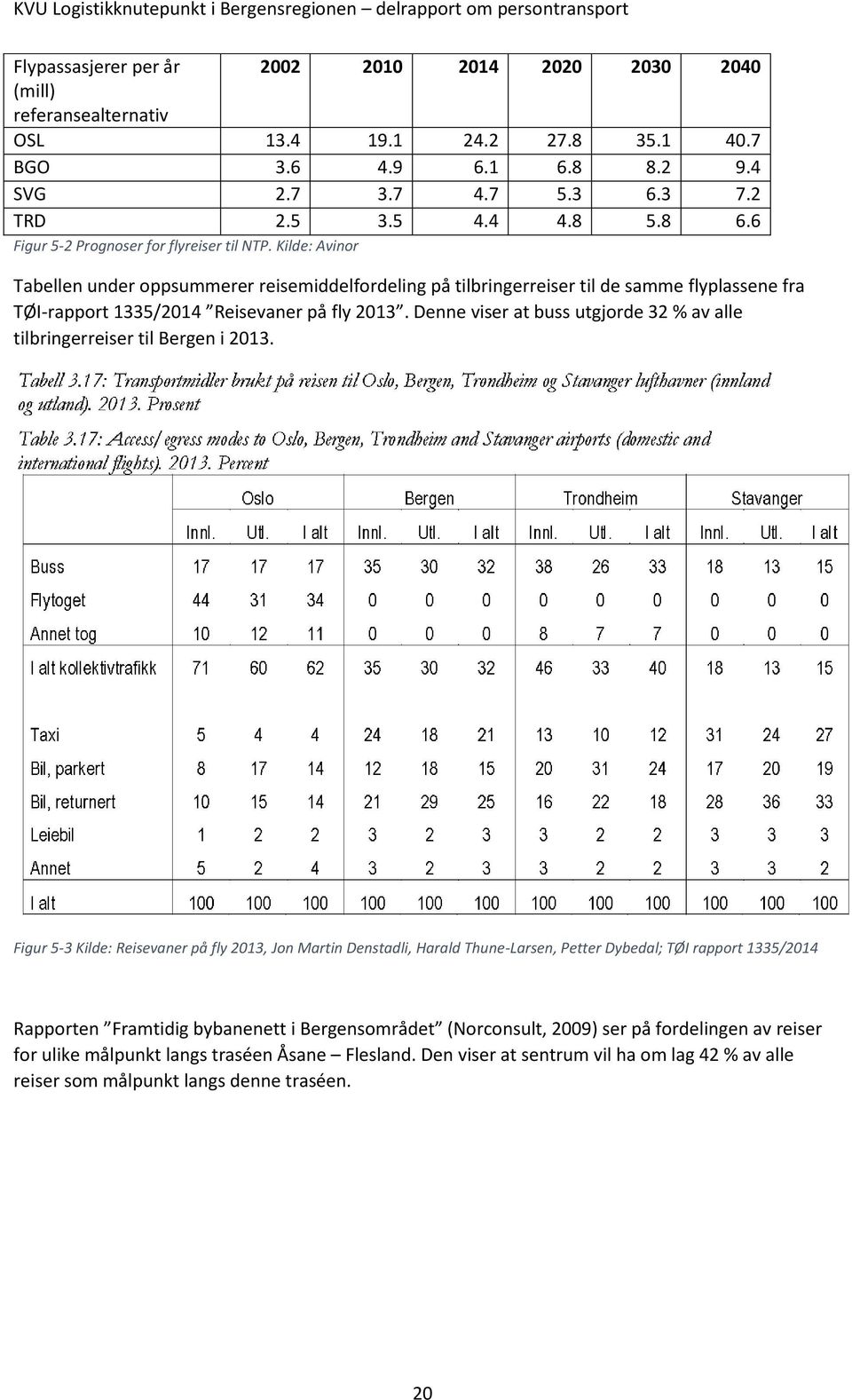 Kilde: Avinor Tabellen under oppsummerer reisemiddelfordeling på tilbringerreiser til de samme flyplassene fra TØI-rapport 1335/2014 Reisevaner på fly 2013.
