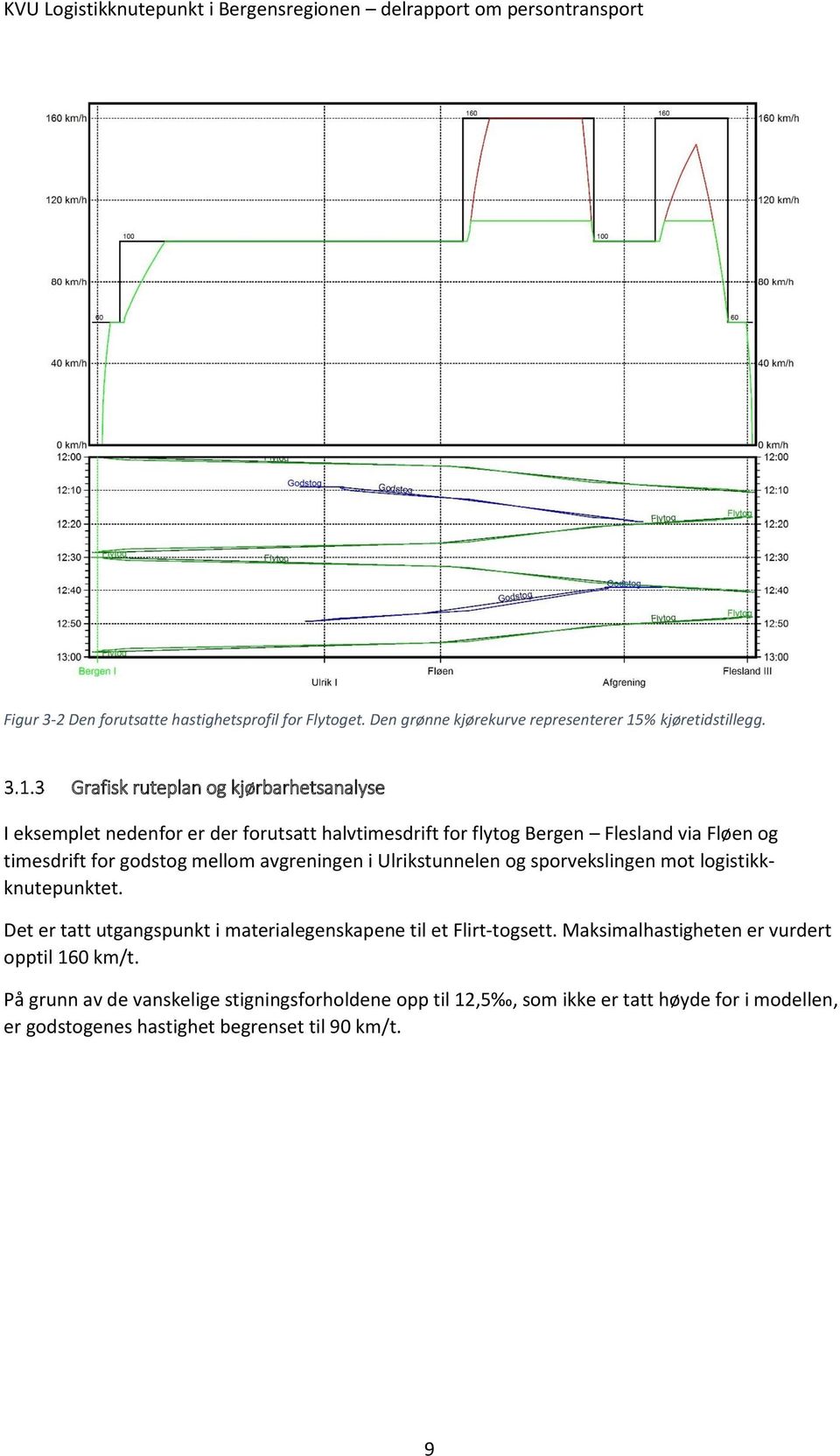 godstog mellom avgreningen i Ulrikstunnelen og sporvekslingen mot logistikkknutepunktet.