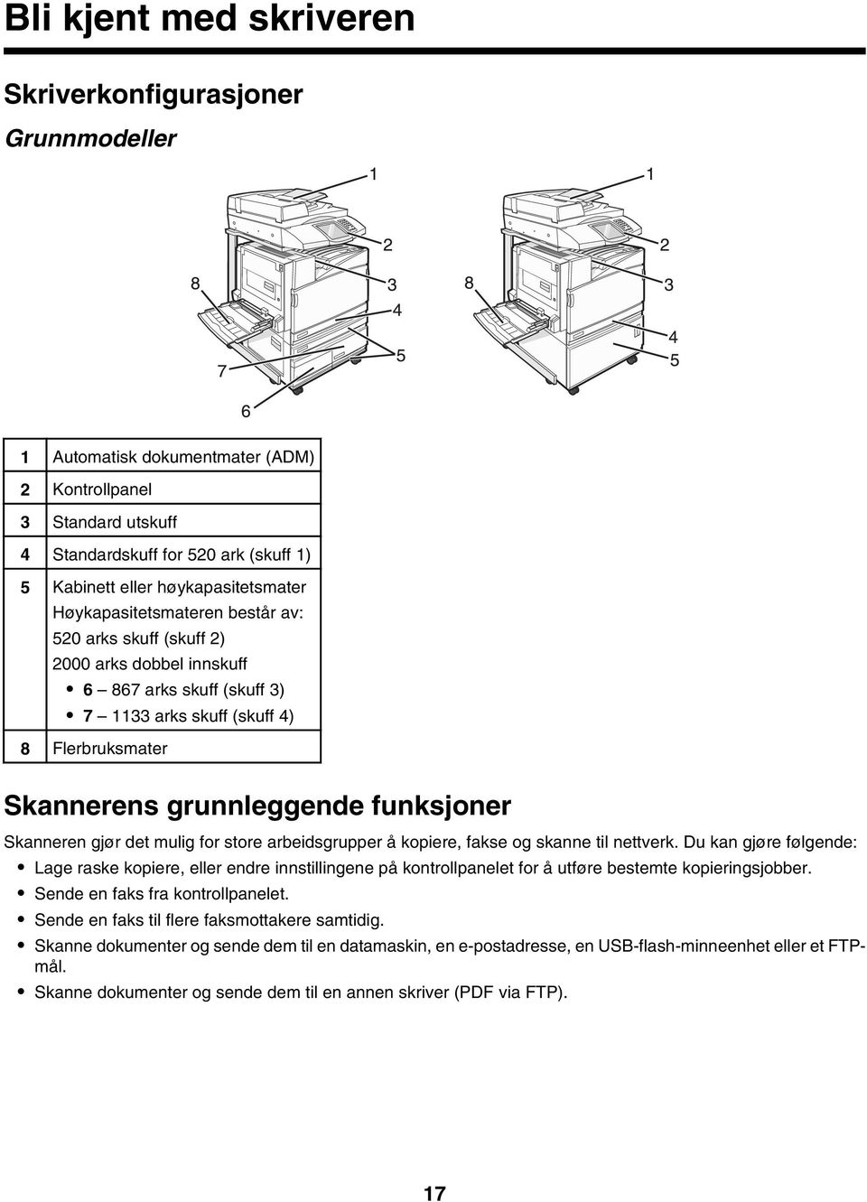 funksjoner Skanneren gjør det mulig for store arbeidsgrupper å kopiere, fakse og skanne til nettverk.