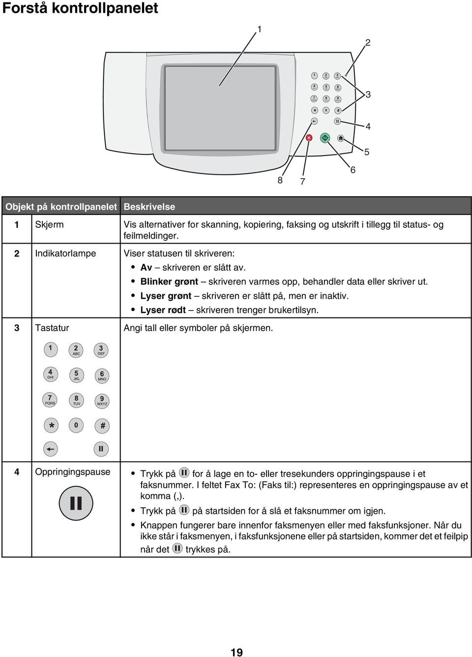 Lyser grønt skriveren er slått på, men er inaktiv. Lyser rødt skriveren trenger brukertilsyn. 3 Tastatur Angi tall eller symboler på skjermen.