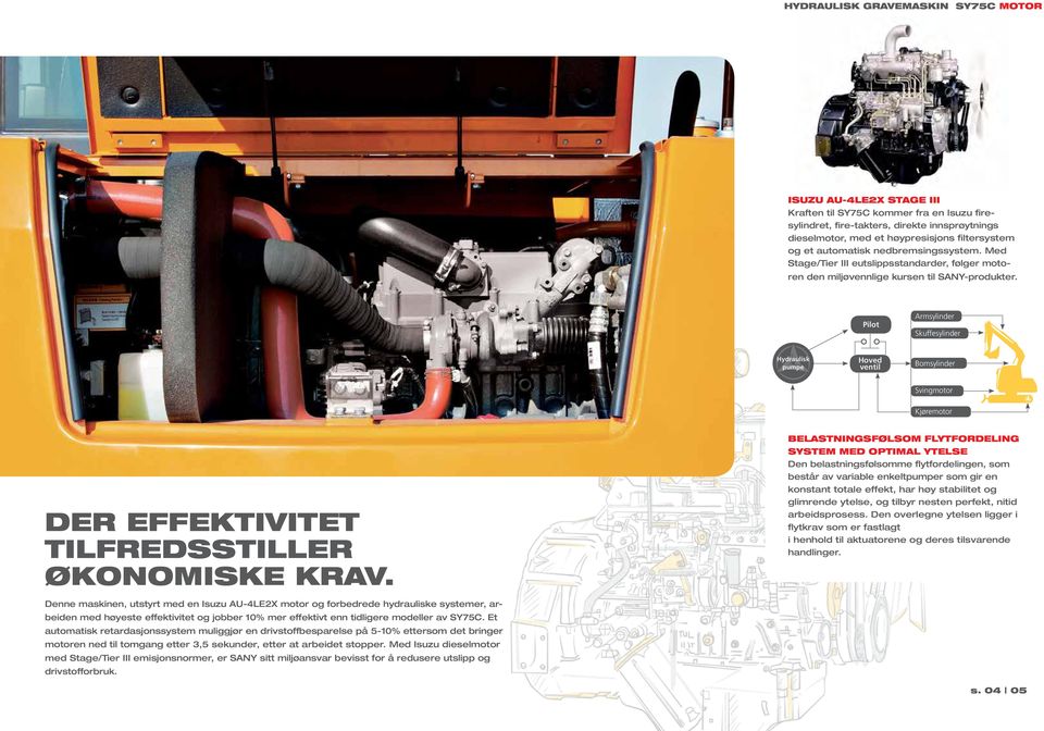 Pilot Armsylinder Skuffesylinder Hydraulisk pumpe Hoved ventil Bomsylinder Svingmotor Kjøremotor DER EFFEKTIVITET TILFREDSSTILLER ØKONOMISKE KRAV.