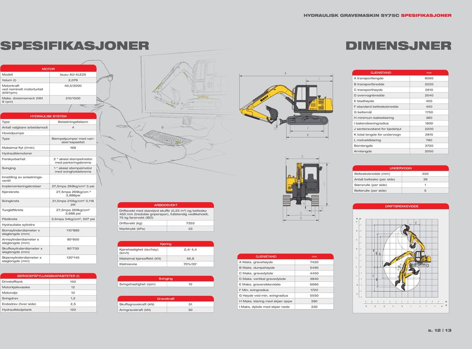 HYDRAULISK SYSTEM Belastningsfølsom Antall valgbare arbeidsmodi 4 Hovedpumpe Type Stempelpumper med variabel kapasitet Maksimal flyt (l/min) 168 Hydraulikkmotorer G beltemål 1750 H minimum