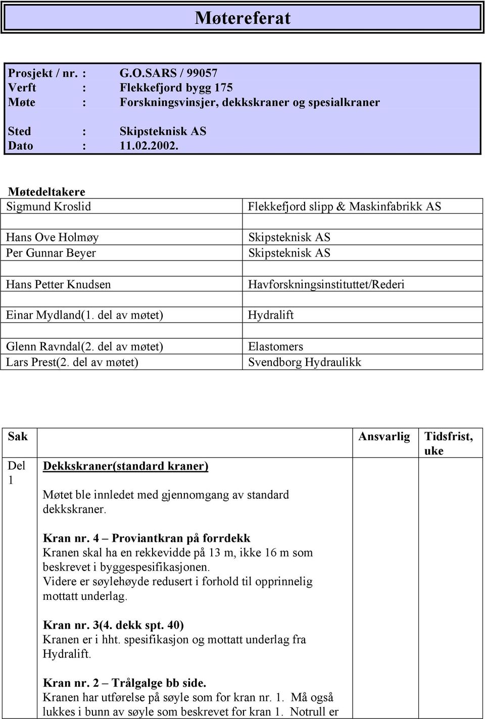 del av møtet) Flekkefjord slipp & Maskinfabrikk AS Havforskningsinstituttet/Rederi Hydralift Elastomers Svendborg Hydraulikk Sak Ansvarlig Tidsfrist, Del Dekkskraner(standard kraner) 1 Møtet ble