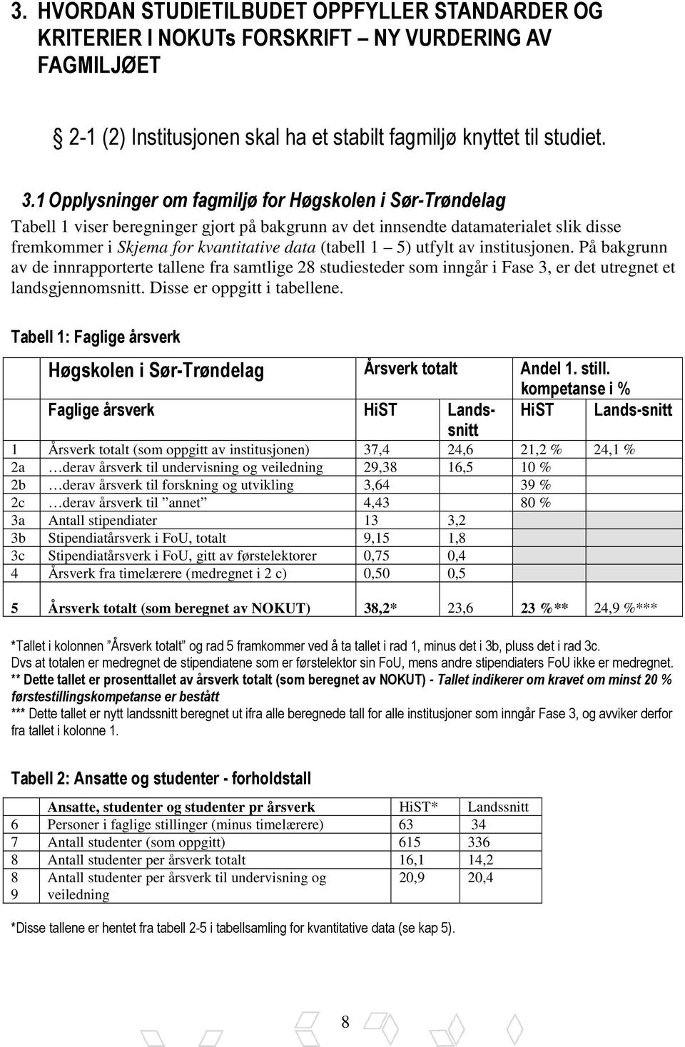 utfylt av institusjonen. På bakgrunn av de innrapporterte tallene fra samtlige 28 studiesteder som inngår i Fase 3, er det utregnet et landsgjennomsnitt. Disse er oppgitt i tabellene.