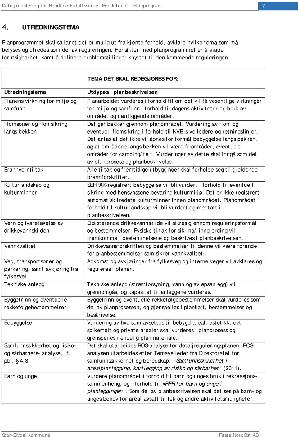 TEMA DET SKAL REDEGJØRES FOR: Utredningstema Planens virkning for miljø og samfunn Flomsoner og flomsikring langs bekken Brannverntiltak Kulturlandskap og kulturminner Vern og ivaretakelse av