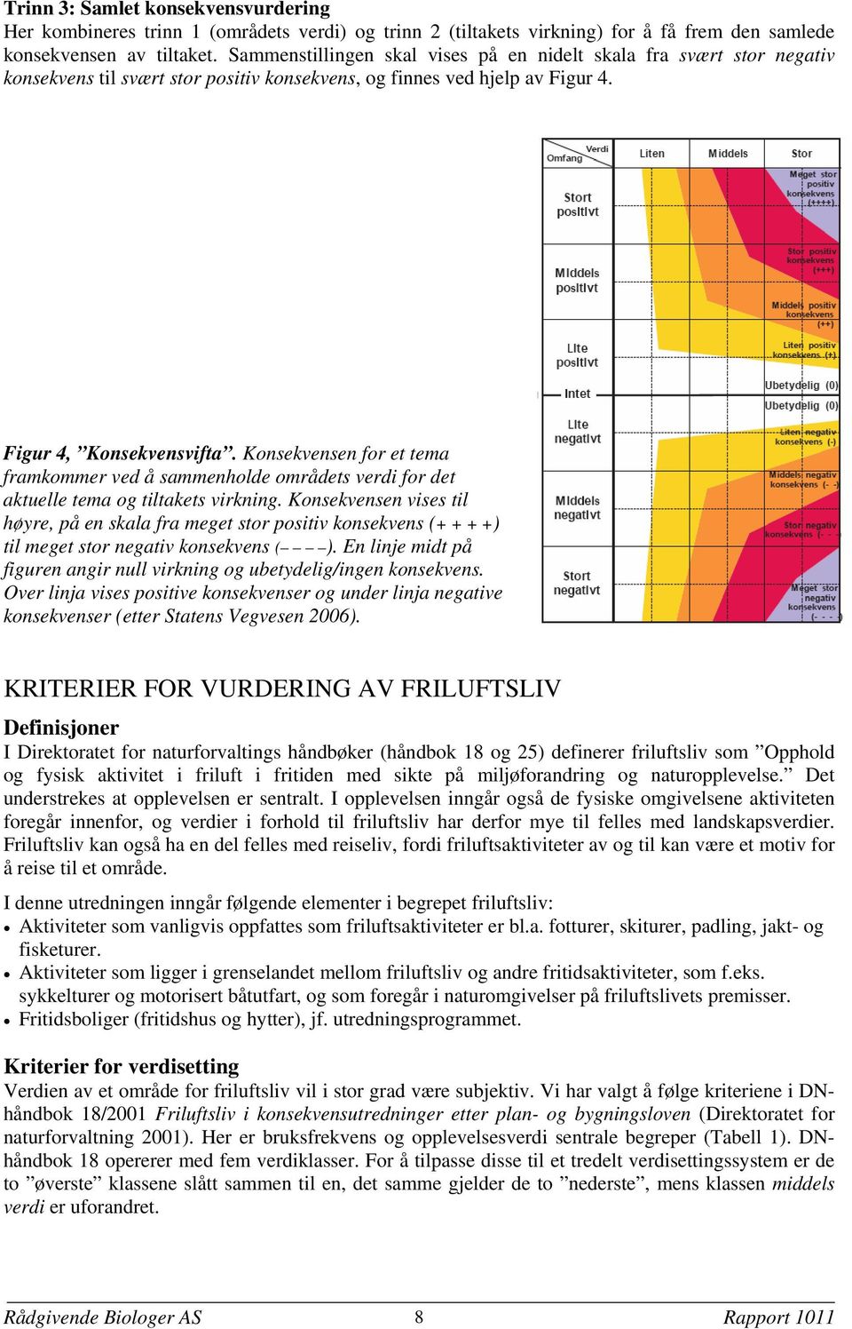 Konsekvensen for et tema framkommer ved å sammenholde områdets verdi for det aktuelle tema og tiltakets virkning.