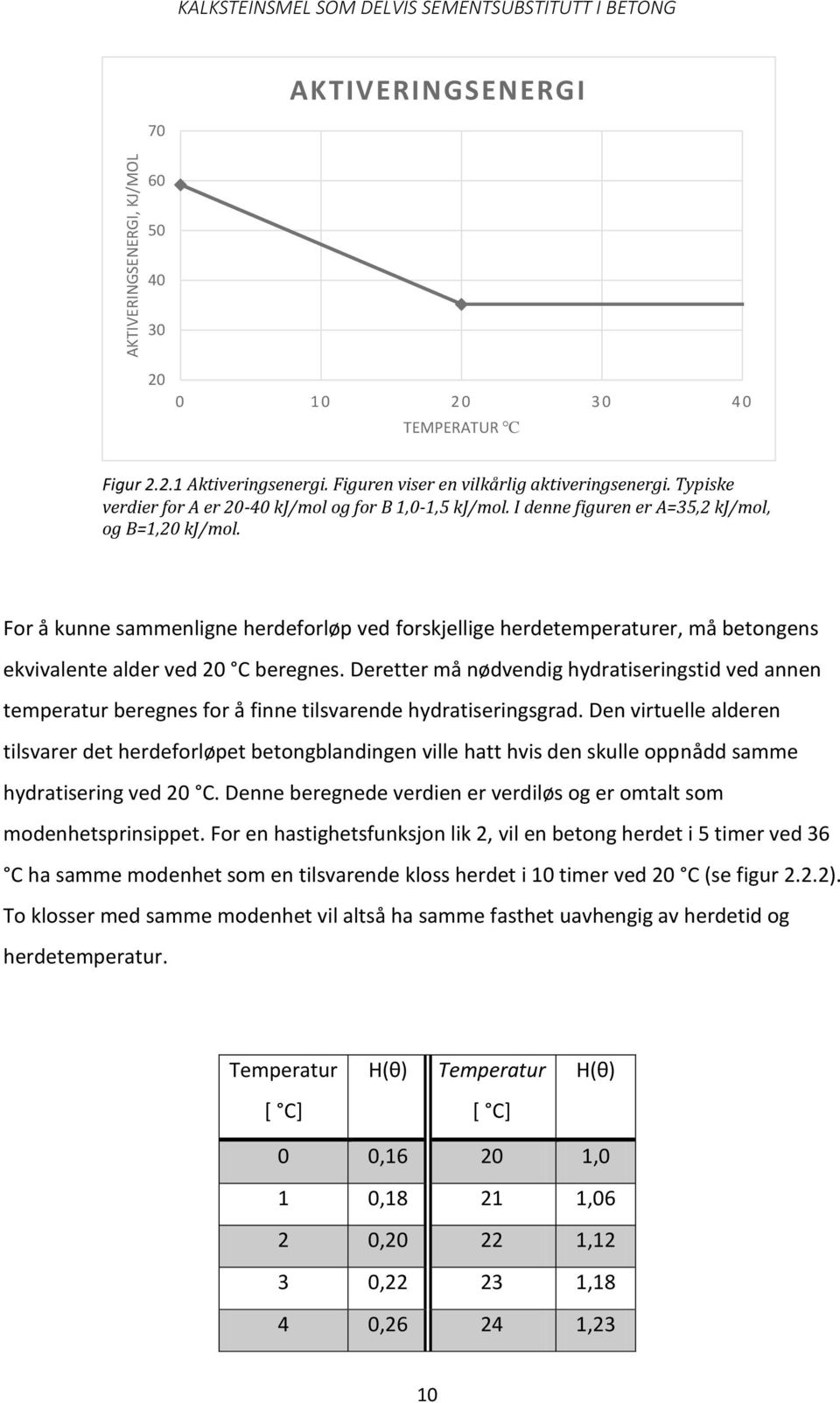 For å kunne sammenligne herdeforløp ved forskjellige herdetemperaturer, må betongens ekvivalente alder ved 20 C beregnes.