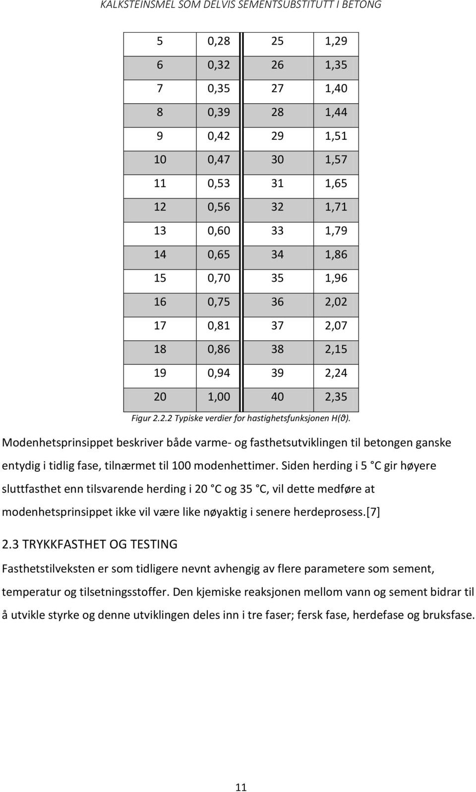 Modenhetsprinsippet beskriver både varme- og fasthetsutviklingen til betongen ganske entydig i tidlig fase, tilnærmet til 100 modenhettimer.