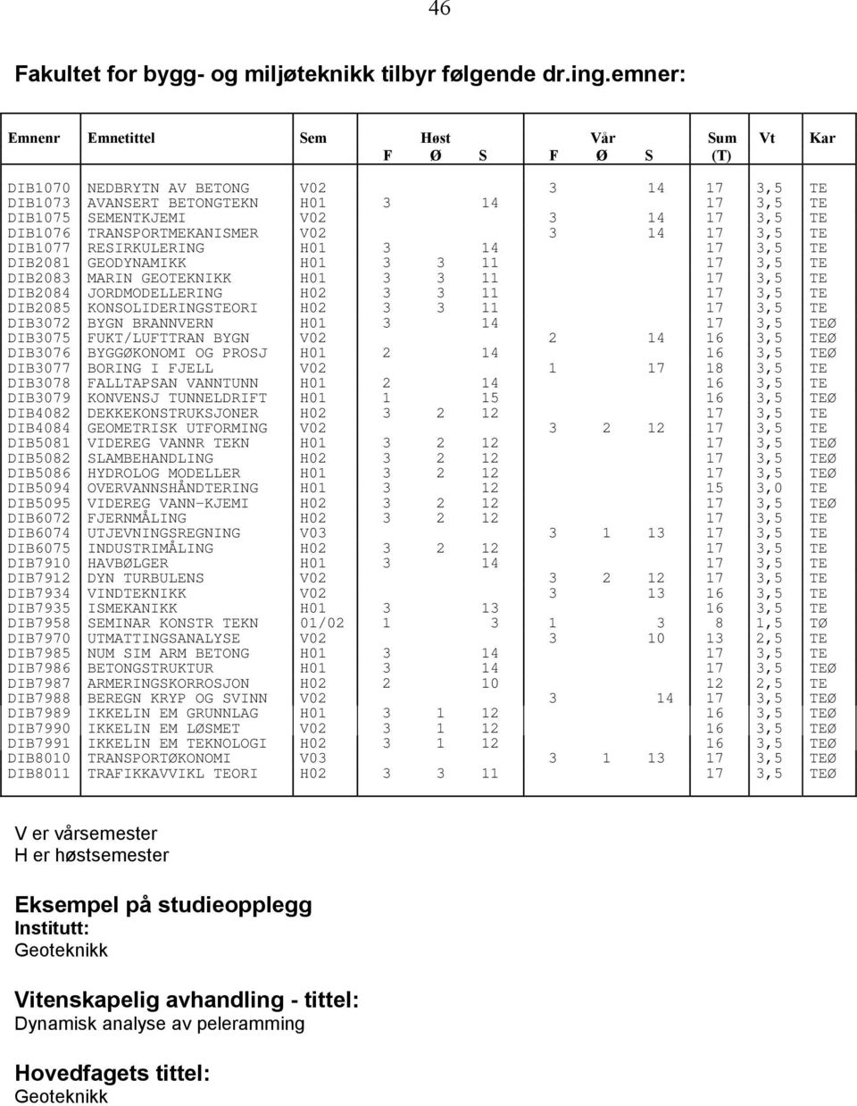 DIB1076 TRANSPORTMEKANISMER V02 3 14 17 3,5 TE DIB1077 RESIRKULERING H01 3 14 17 3,5 TE DIB2081 GEODYNAMIKK H01 3 3 11 17 3,5 TE DIB2083 MARIN GEOTEKNIKK H01 3 3 11 17 3,5 TE DIB2084 JORDMODELLERING