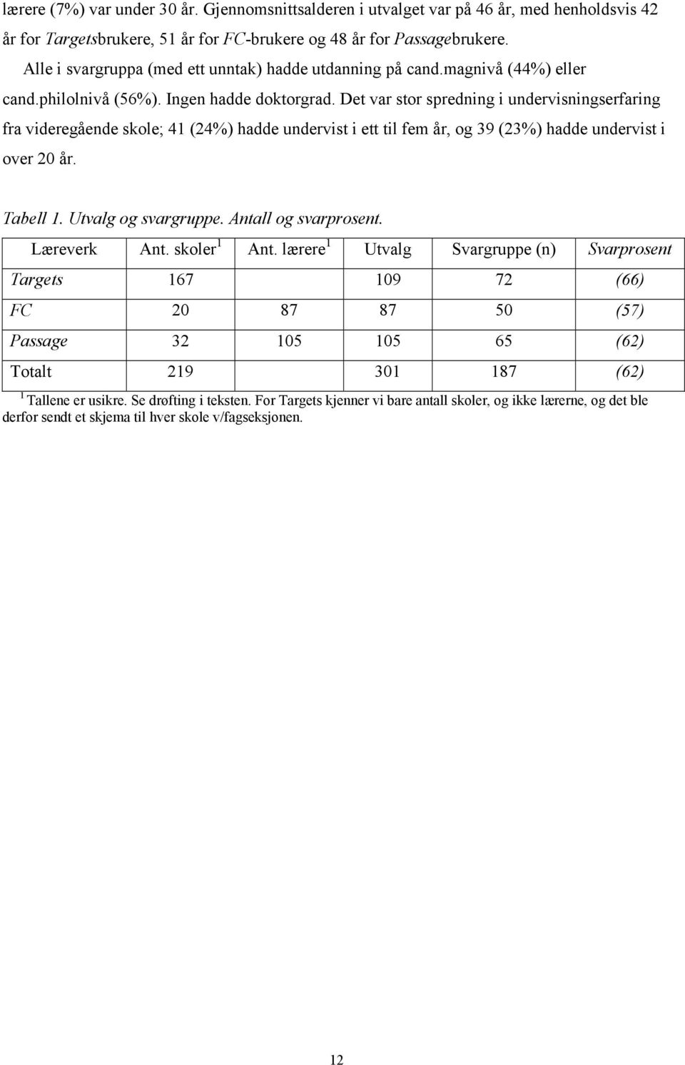 Det var stor spredning i undervisningserfaring fra videregående skole; 41 (24%) hadde undervist i ett til fem år, og 39 (23%) hadde undervist i over 20 år. Tabell 1. Utvalg og svargruppe.