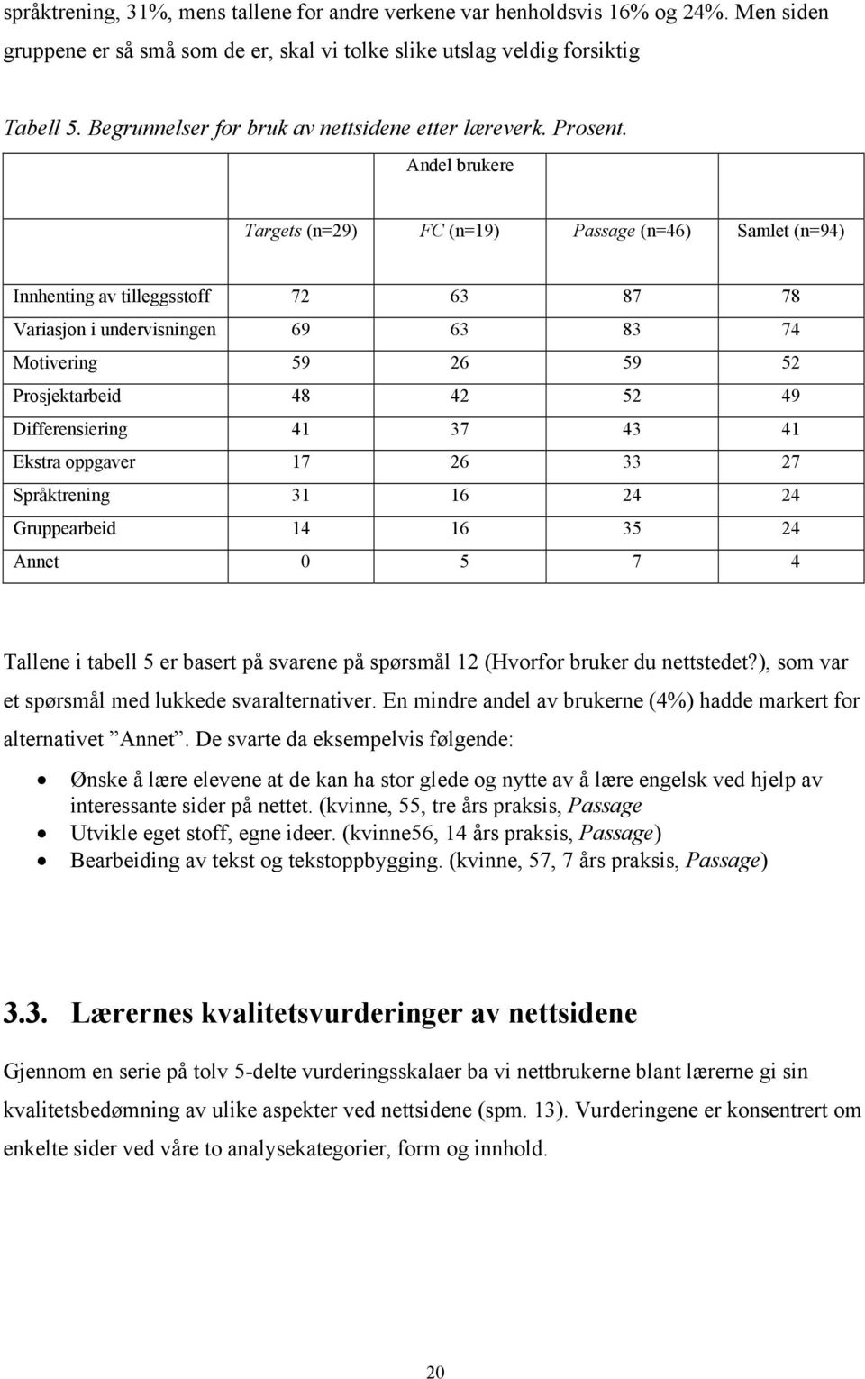 Andel brukere Targets (n=29) FC (n=19) Passage (n=46) Samlet (n=94) Innhenting av tilleggsstoff 72 63 87 78 Variasjon i undervisningen 69 63 83 74 Motivering 59 26 59 52 Prosjektarbeid 48 42 52 49