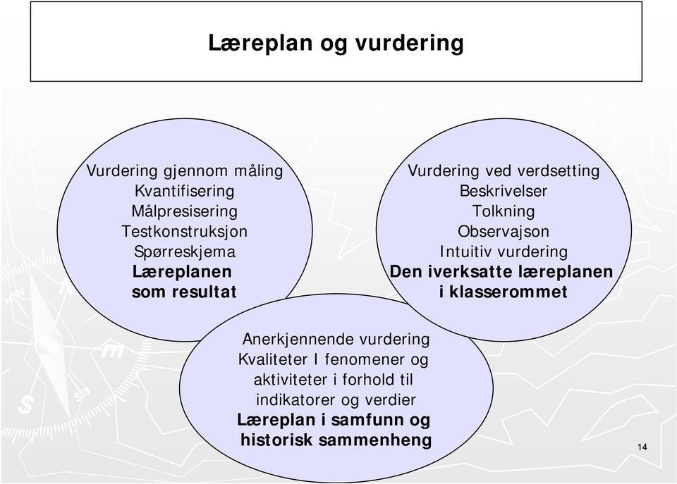 iverksatte læreplanen i klasserommet Anerkjennende vurdering Kvaliteter I fenomener og aktiviteter i