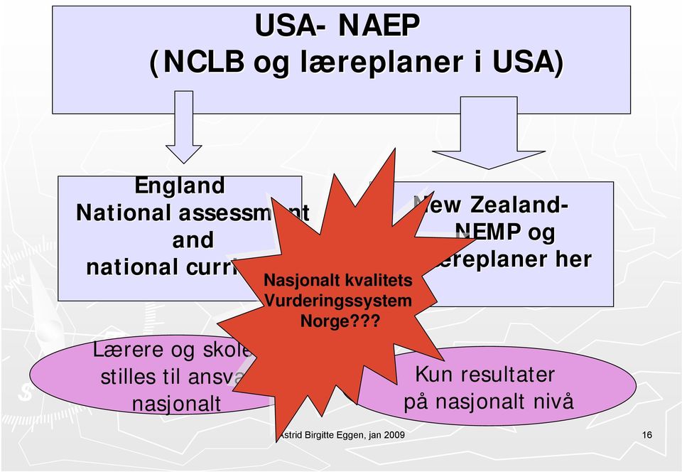 Nasjonalt kvalitets Vurderingssystem Norge?