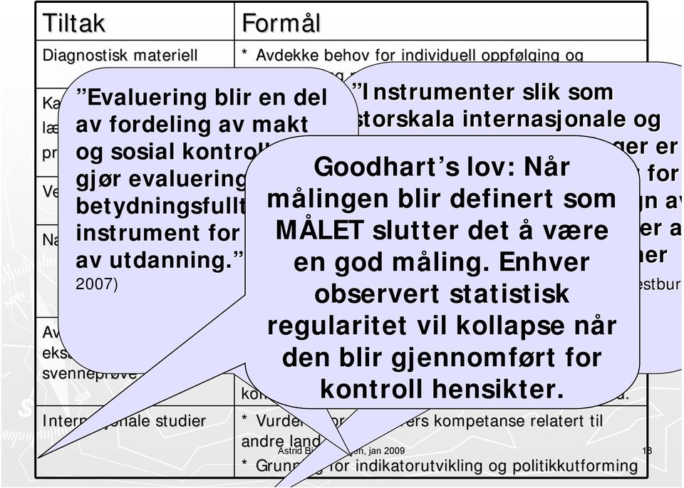 (Karlsson, 2007) * Avdekke behov for individuell oppfølging og tilrettelegging på individ- og skolenivå Instrumenter slik som storskala internasjonale og nasjonale elevvurderinger er ikke nøytrale n