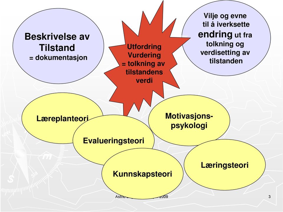 ut fra fra tolkning og og verdisetting av av tilstanden Læreplanteori