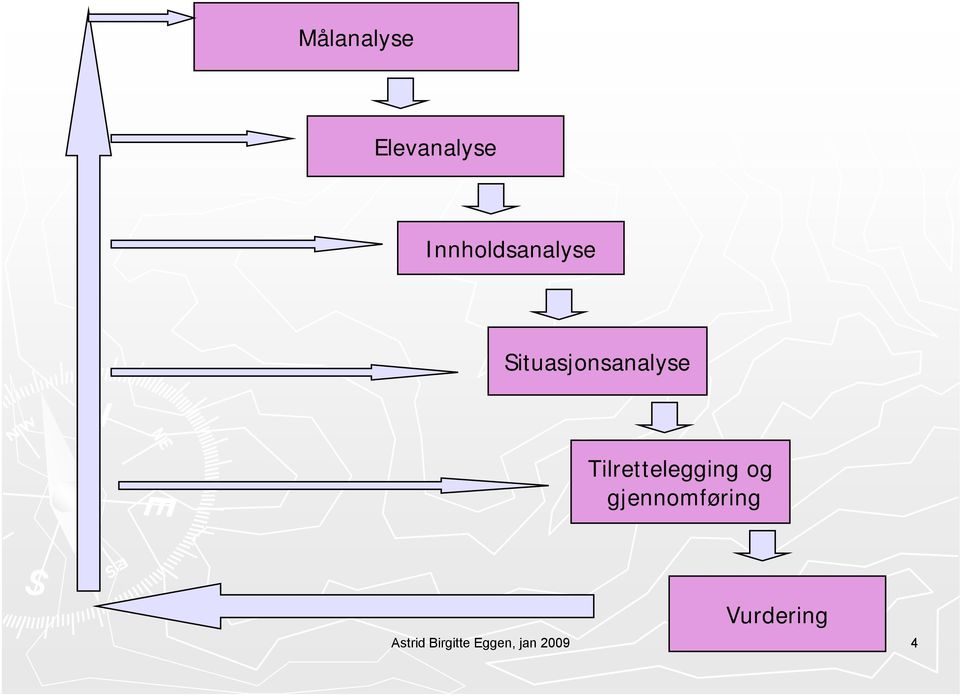 Tilrettelegging og gjennomføring