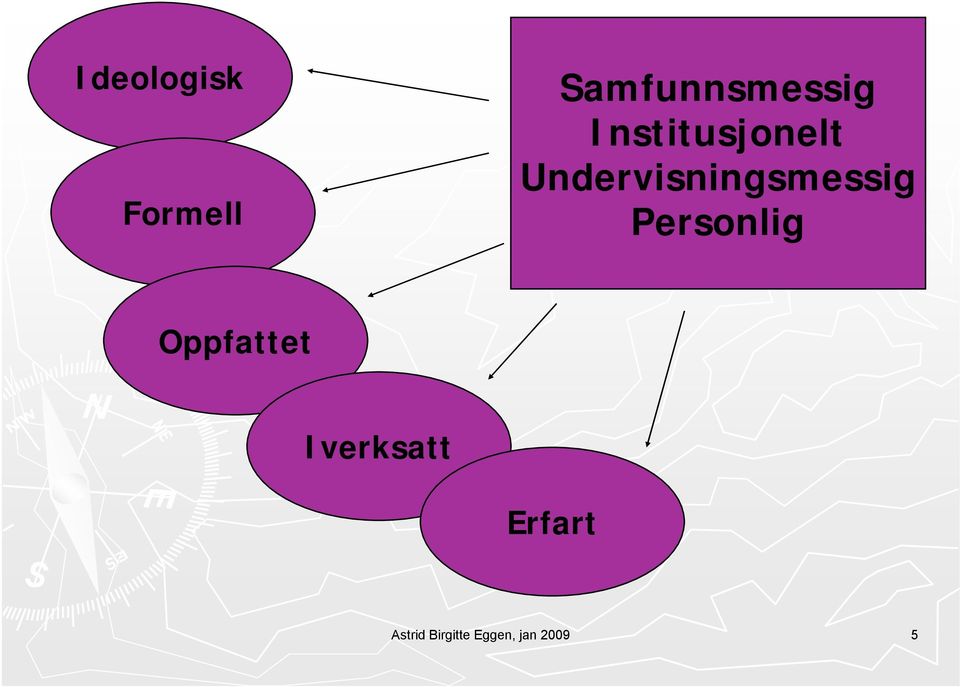 Personlig Oppfattet Iverksatt