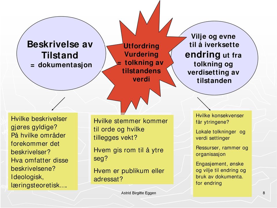 Ideologisk, læringsteoretisk. Hvilke Hvilke stemmer kommer til til orde orde og og hvilke hvilke tillegges vekt? vekt? Hvem Hvem gis gis rom rom til til åytre seg?